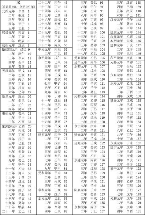 1986年次|民國紀元與公元對照表